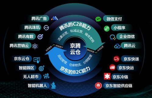 京東物流四大升級 云倉布局再強化，戰(zhàn)略服務(wù)技術(shù)產(chǎn)品全面進階