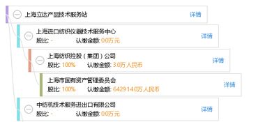 上海立達產(chǎn)品技術(shù)服務(wù)站 專業(yè)、高效的技術(shù)服務(wù)支持